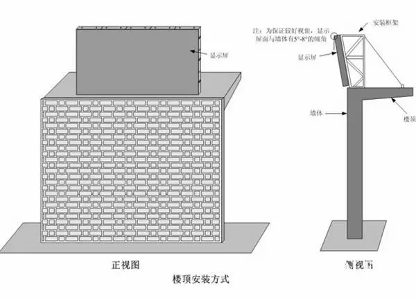 hello 10種<a href=http://m.zhushasp.com target=_blank class=infotextkey>led顯示屏</a>安裝圖解及<a href=http://m.zhushasp.com target=_blank class=infotextkey>led顯示屏</a>安裝方法   安裝 forum