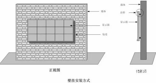 hello 10種<a href=http://m.zhushasp.com target=_blank class=infotextkey>led顯示屏</a>安裝圖解及<a href=http://m.zhushasp.com target=_blank class=infotextkey>led顯示屏</a>安裝方法   安裝 forum