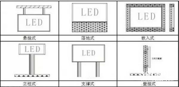 hello 10種<a href=http://m.zhushasp.com target=_blank class=infotextkey>led顯示屏</a>安裝圖解及<a href=http://m.zhushasp.com target=_blank class=infotextkey>led顯示屏</a>安裝方法   安裝 forum