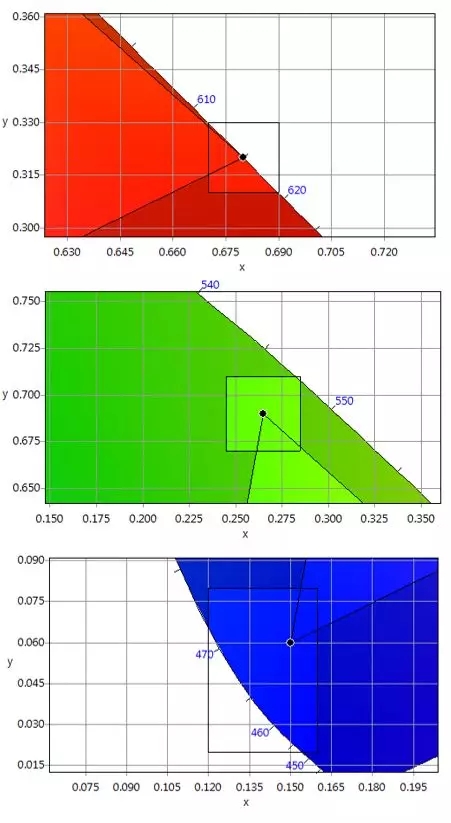 適用于DCI電影院<a href=http://m.zhushasp.com target=_blank class=infotextkey>led顯示屏</a>的LED規(guī)格要求 4.webp.jpg