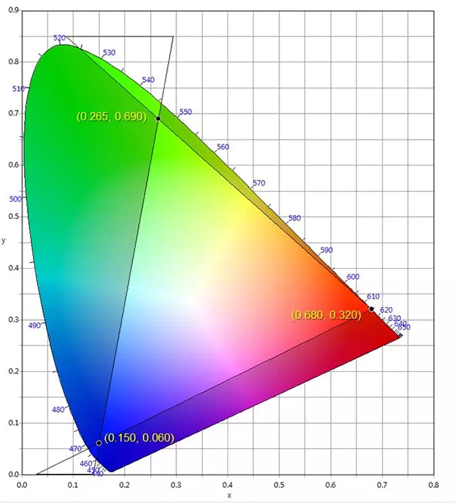 適用于DCI電影院<a href=http://m.zhushasp.com target=_blank class=infotextkey>led顯示屏</a>的LED規(guī)格要求 3.webp.jpg