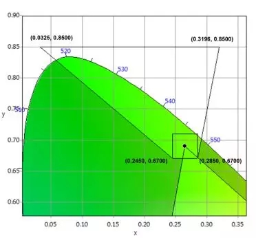 適用于DCI電影院<a href=http://m.zhushasp.com target=_blank class=infotextkey>led顯示屏</a>的LED規(guī)格要求 6.webp.jpg