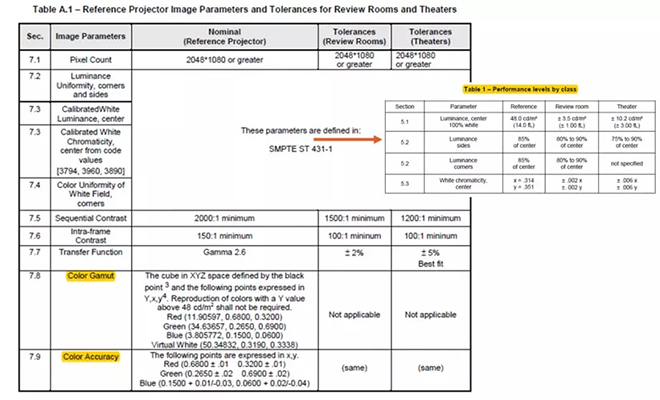 適用于DCI電影院<a href=http://m.zhushasp.com target=_blank class=infotextkey>led顯示屏</a>的LED規(guī)格要求 1.webp.jpg