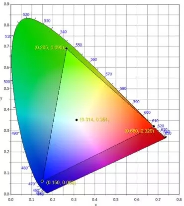適用于DCI電影院<a href=http://m.zhushasp.com target=_blank class=infotextkey>led顯示屏</a>的LED規(guī)格要求 2.webp.jpg