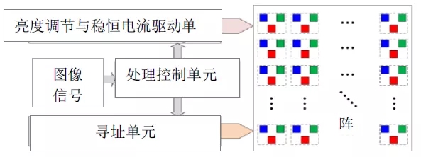 Micro LED全彩化與波長一致性問題，他們是如何解決的 4.webp.jpg