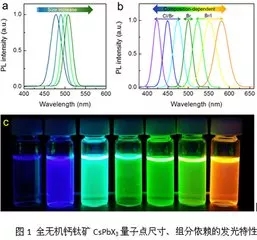 Micro LED全彩化與波長一致性問題，他們是如何解決的 7.webp.jpg