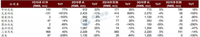 LED芯片行業(yè)出現(xiàn)衰退，預(yù)計(jì)2019年繼續(xù)惡化 3.webp.jpg