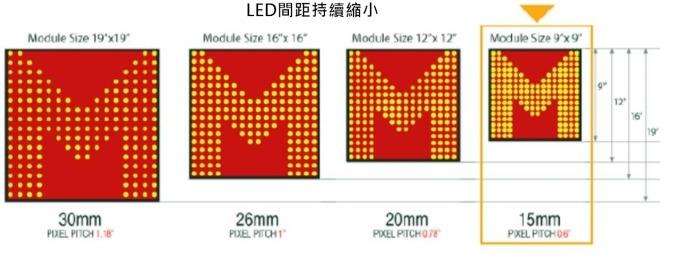 <a href=http://m.zhushasp.com/xiaojianju/ target=_blank class=infotextkey>小間距</a>LED Mini LED Micro LED三種技術(shù)進(jìn)展及市場(chǎng)趨勢(shì) 2.jpg