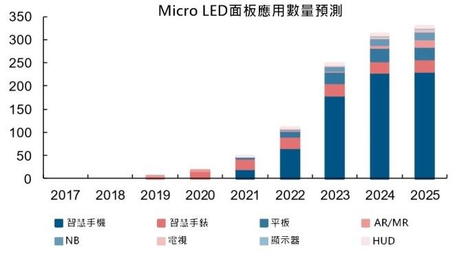 <a href=http://m.zhushasp.com/xiaojianju/ target=_blank class=infotextkey>小間距</a>LED Mini LED Micro LED三種技術(shù)進(jìn)展及市場(chǎng)趨勢(shì) 6.jpg