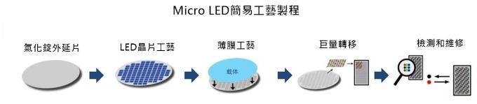 <a href=http://m.zhushasp.com/xiaojianju/ target=_blank class=infotextkey>小間距</a>LED Mini LED Micro LED三種技術(shù)進(jìn)展及市場(chǎng)趨勢(shì) 5.jpg