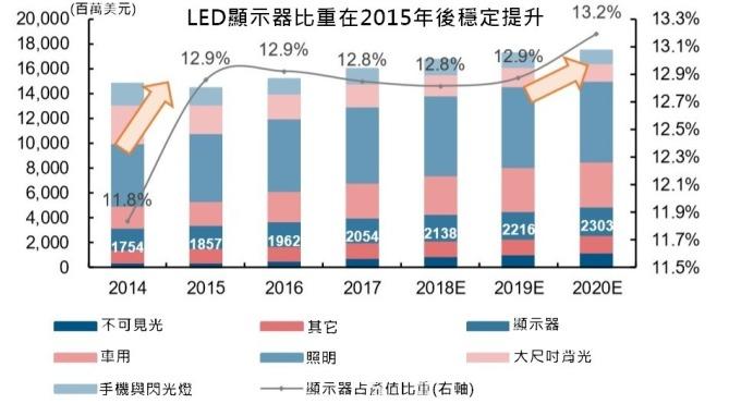 <a href=http://m.zhushasp.com/xiaojianju/ target=_blank class=infotextkey>小間距</a>LED Mini LED Micro LED三種技術(shù)進(jìn)展及市場(chǎng)趨勢(shì) 1.jpg