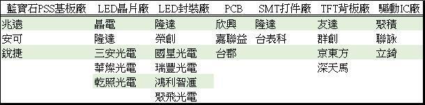 <a href=http://m.zhushasp.com/xiaojianju/ target=_blank class=infotextkey>小間距</a>LED Mini LED Micro LED三種技術(shù)進(jìn)展及市場(chǎng)趨勢(shì) 7.jpg