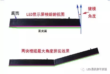 做弧形<a href=http://m.zhushasp.com target=_blank class=infotextkey>led顯示屏</a>，弧的最小半徑需要多少 1.webp.jpg