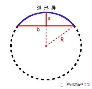 做弧形<a href=http://m.zhushasp.com target=_blank class=infotextkey>led顯示屏</a>，弧的最小半徑需要多少 4.webp.jpg