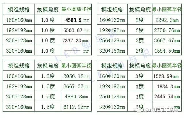 做弧形<a href=http://m.zhushasp.com target=_blank class=infotextkey>led顯示屏</a>，弧的最小半徑需要多少 3.webp.jpg