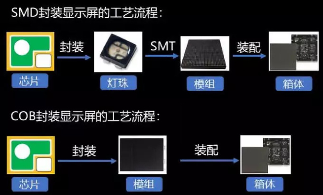 戶內(nèi)外Mini LED<a href=http://m.zhushasp.com/xiaojianju/ target=_blank class=infotextkey>小間距</a>燈珠VS cob封裝到底哪個效果好？4.webp.jpg