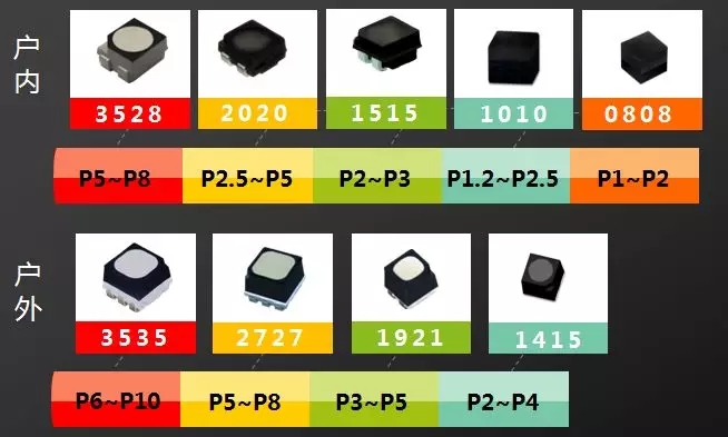 戶內(nèi)外Mini LED<a href=http://m.zhushasp.com/xiaojianju/ target=_blank class=infotextkey>小間距</a>燈珠VS cob封裝到底哪個效果好？1.webp.jpg