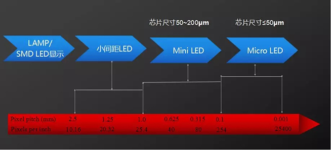 戶內(nèi)外Mini LED<a href=http://m.zhushasp.com/xiaojianju/ target=_blank class=infotextkey>小間距</a>燈珠VS cob封裝到底哪個效果好？2.webp.jpg