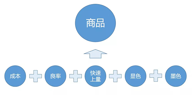 戶內(nèi)外Mini LED<a href=http://m.zhushasp.com/xiaojianju/ target=_blank class=infotextkey>小間距</a>燈珠VS cob封裝到底哪個效果好？10.webp.jpg
