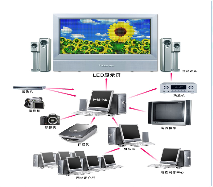 <a href=http://m.zhushasp.com target=_blank class=infotextkey>led顯示屏</a>