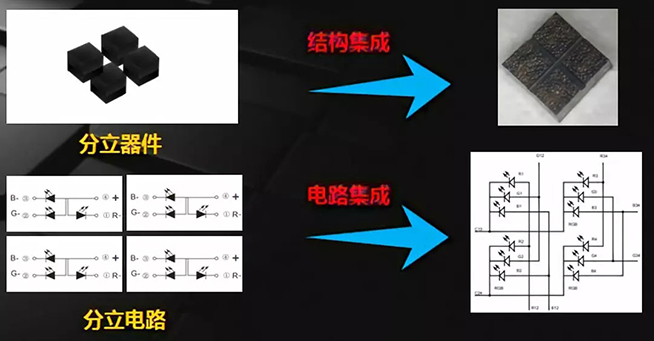 戶內(nèi)外Mini LED<a href=http://m.zhushasp.com/xiaojianju/ target=_blank class=infotextkey>小間距</a>燈珠VS cob封裝到底哪個效果好？3.webp.jpg