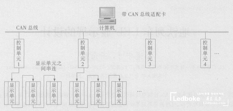 采用多模塊化的地鐵列車多功能<a href=http://m.zhushasp.com target=_blank class=infotextkey>led顯示屏</a>的設(shè)計