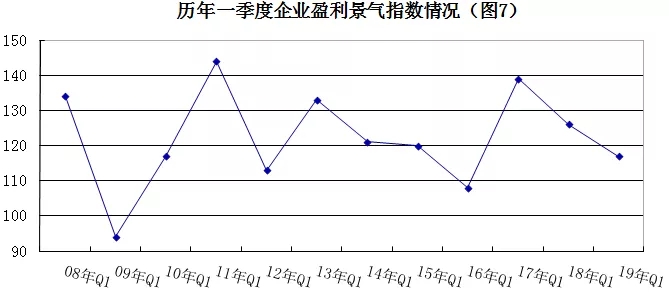 2019年安防行業(yè)一季度調查：經濟低調開局，下行壓力陡增 7.webp.jpg