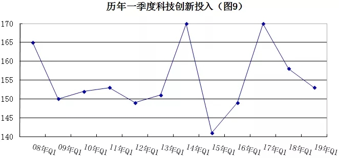 2019年安防行業(yè)一季度調查：經濟低調開局，下行壓力陡增 9.webp.jpg