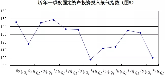 2019年安防行業(yè)一季度調查：經濟低調開局，下行壓力陡增 8.webp.jpg