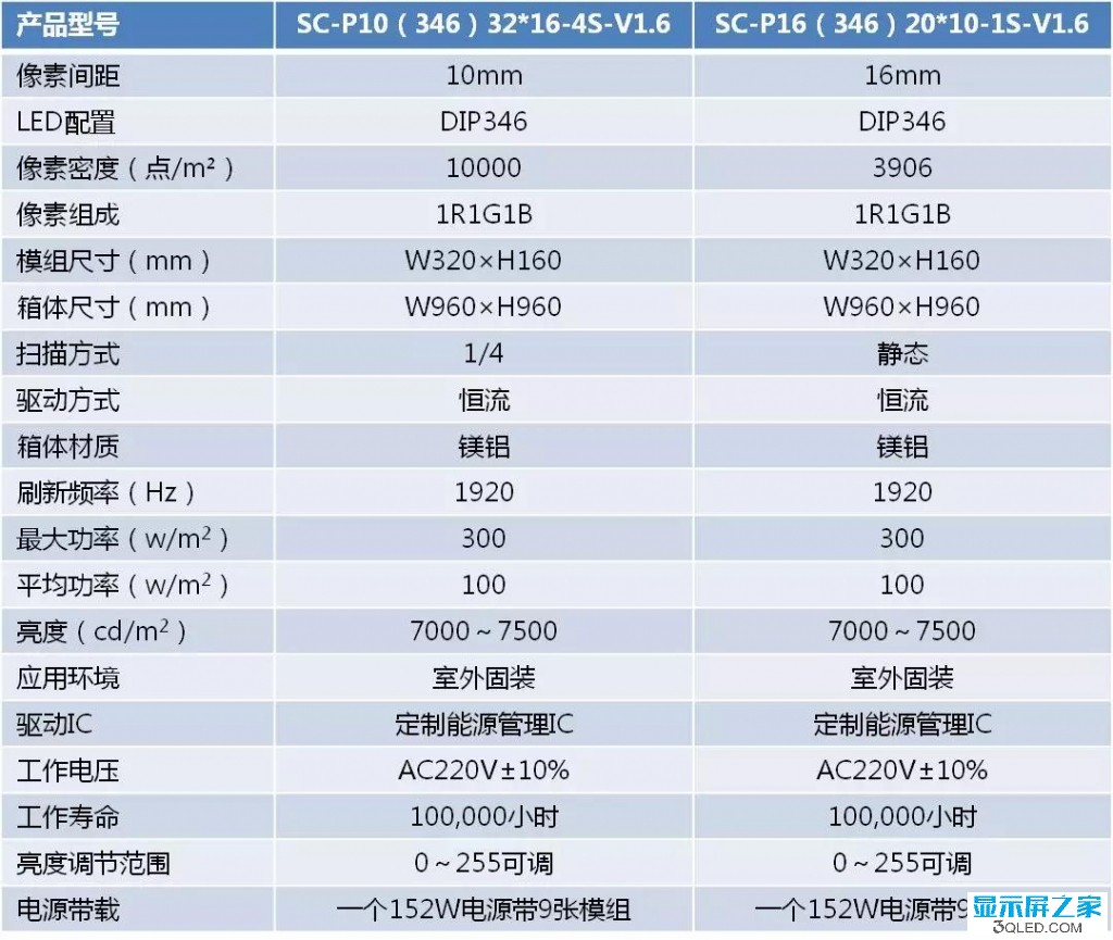 hello 如何測試<a href=http://m.zhushasp.com target=_blank class=infotextkey>led顯示屏</a>是否真的節(jié)能？   技術(shù) forum