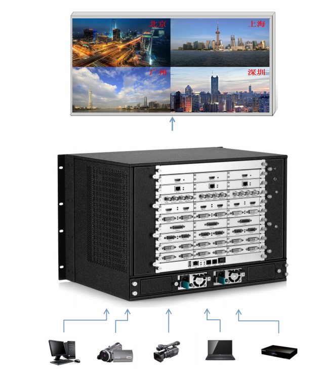 <a href=http://m.zhushasp.com target=_blank class=infotextkey>led顯示屏</a>視頻處理器
