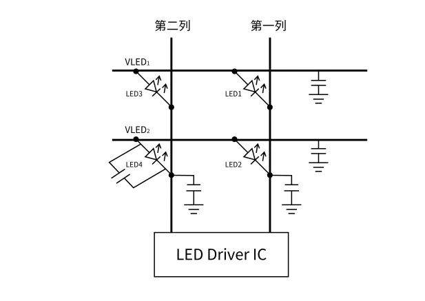 Mini/Micro LED驅(qū)動技術淺析