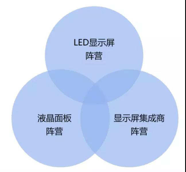 90秒看懂：中國品牌主宰的<a href=http://m.zhushasp.com target=_blank class=infotextkey>led顯示屏</a>產(chǎn)業(yè) 16.jpg