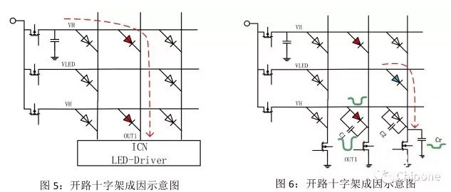 hello <a href=http://m.zhushasp.com target=_blank class=infotextkey>led顯示屏</a>鬼影、壞點十字架、低灰偏色是什么原因造成！   技術(shù) forum