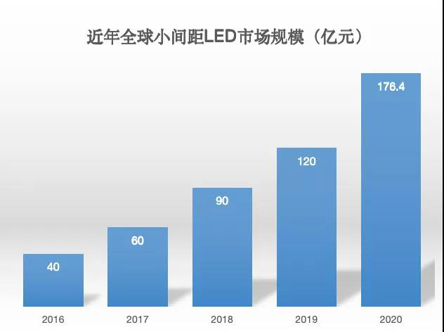 90秒看懂：中國品牌主宰的<a href=http://m.zhushasp.com target=_blank class=infotextkey>led顯示屏</a>產(chǎn)業(yè) 10.jpg
