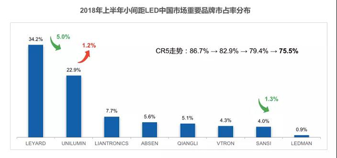 90秒看懂：中國品牌主宰的<a href=http://m.zhushasp.com target=_blank class=infotextkey>led顯示屏</a>產(chǎn)業(yè) 11.jpg