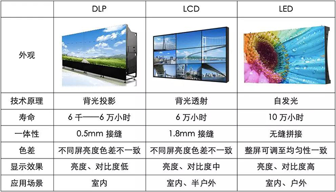 90秒看懂：中國品牌主宰的<a href=http://m.zhushasp.com target=_blank class=infotextkey>led顯示屏</a>產(chǎn)業(yè) 4.jpg